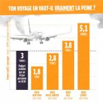 Reduire-ses-voyages-en-avion-solution-pour-le-climat-graphique-demissions-CO2-par-destination-en-avion-600×600