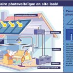 capteurs-photovoltaiques-maison